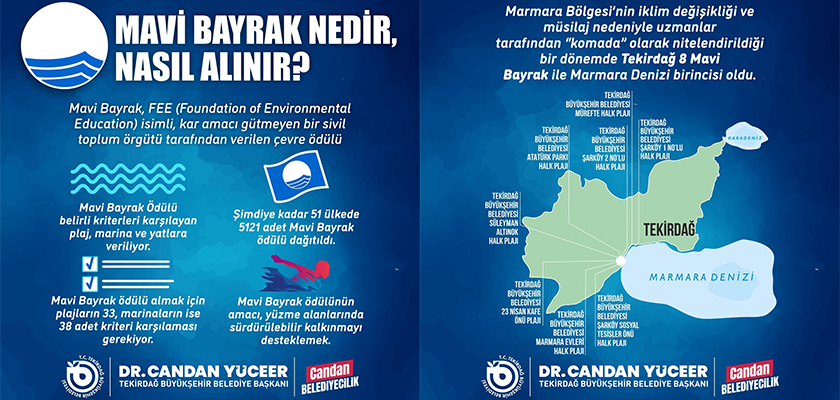 BÜYÜKŞEHİR’DEN SÜLEYMANPAŞA İÇİN MAVİ BAYRAK ATAĞI