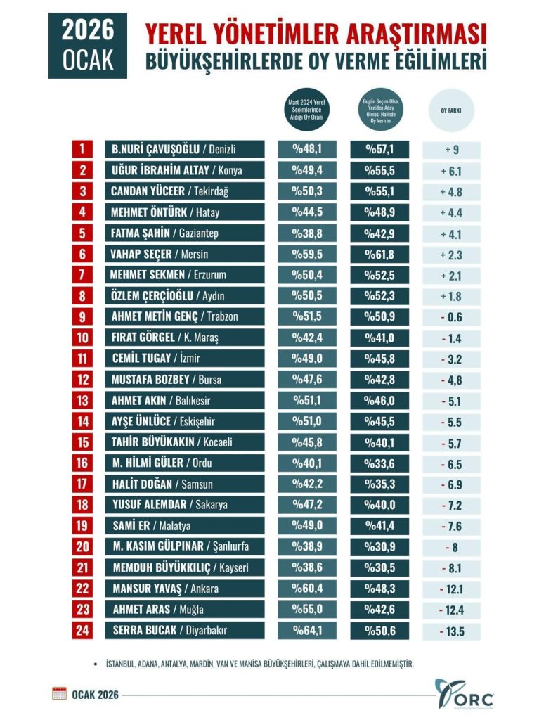 Yüceer’e Destek Artıyor