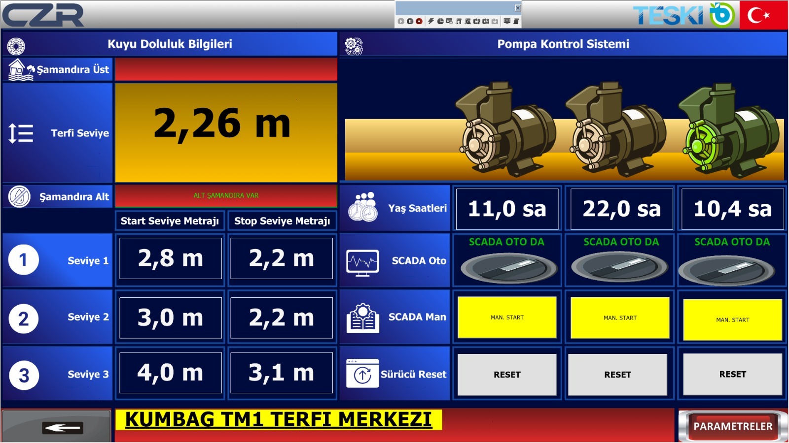TESKİ, ATIKSU TESİSLERİNDE SCADA VE OTOMASYON SİSTEMLERİNİ YENİLİYOR